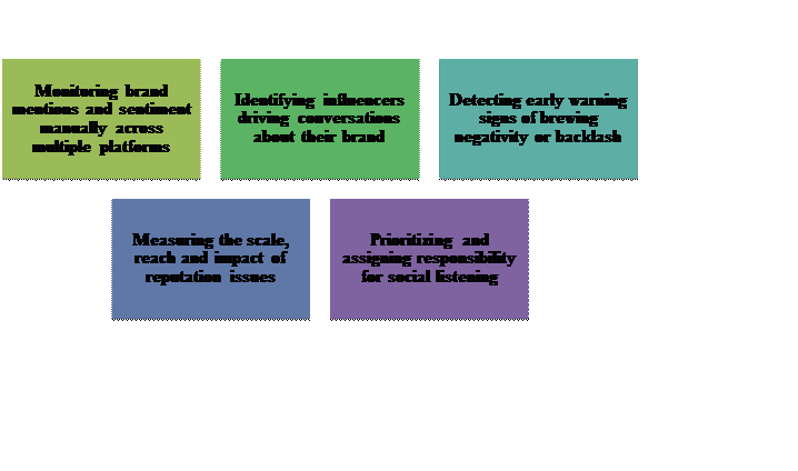 Figure from dissertation sample