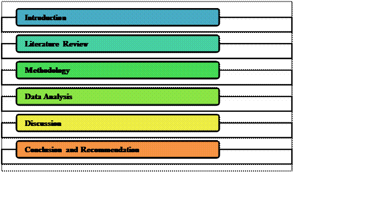 Figure from dissertation sample