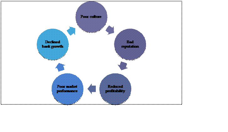 Figure from dissertation sample