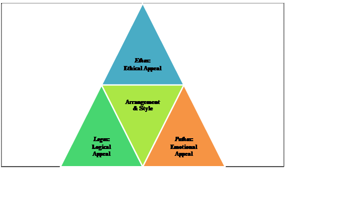 Figure from dissertation sample