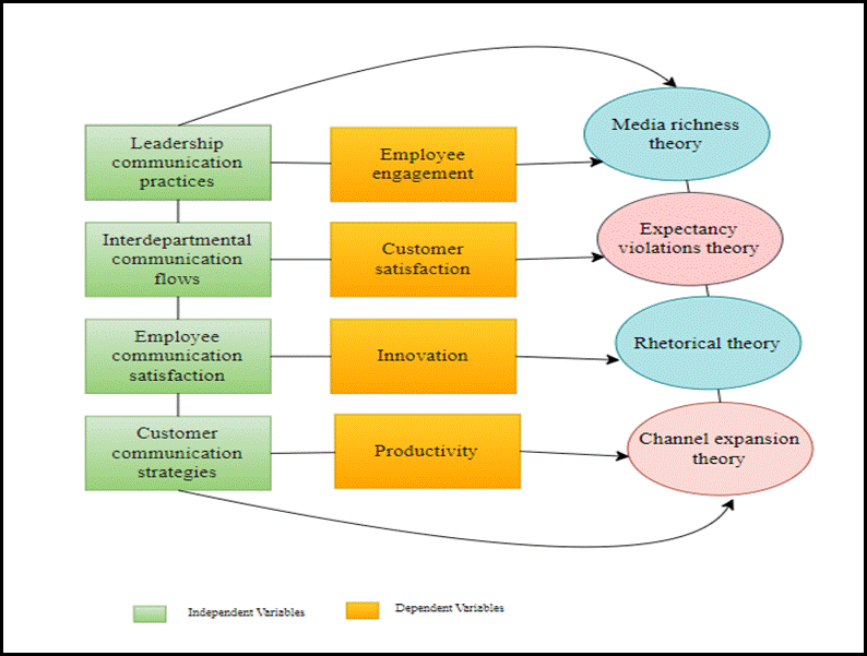Figure from dissertation sample