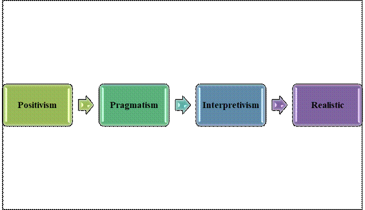 Figure from dissertation sample