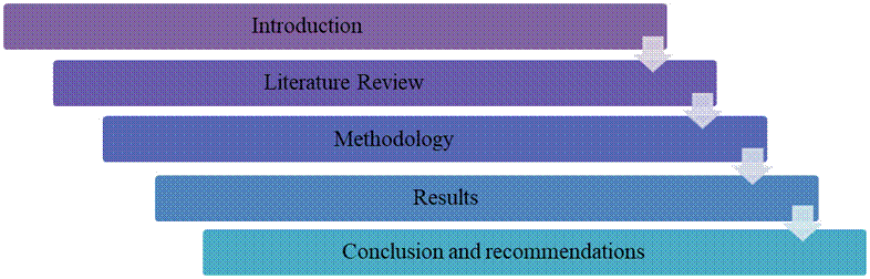 Figure from dissertation sample
