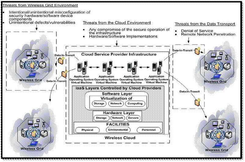 Figure from dissertation sample
