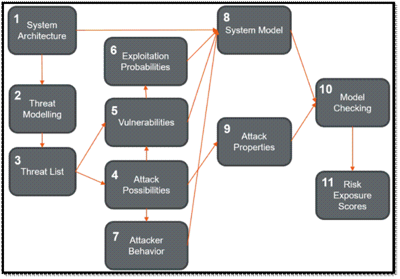 Figure from dissertation sample