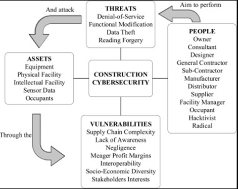 Figure from dissertation sample