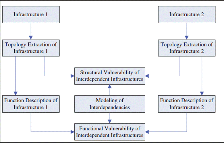Figure from dissertation sample