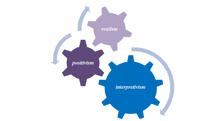 Figure from dissertation sample