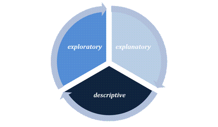 Figure from dissertation sample