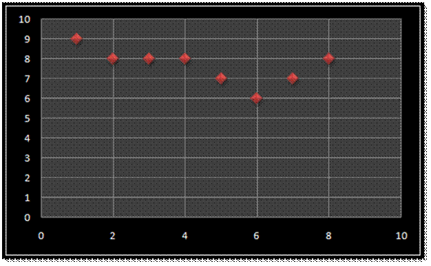Figure from dissertation sample