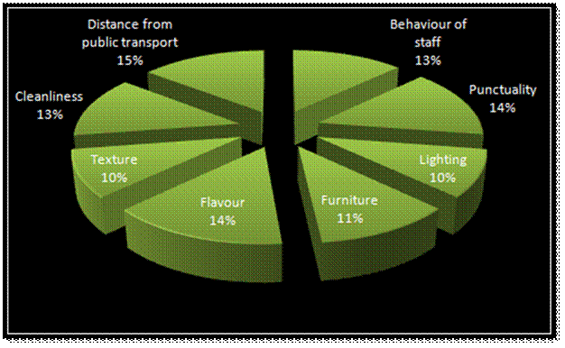 Figure from dissertation sample