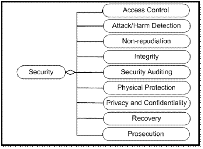 Figure from dissertation sample