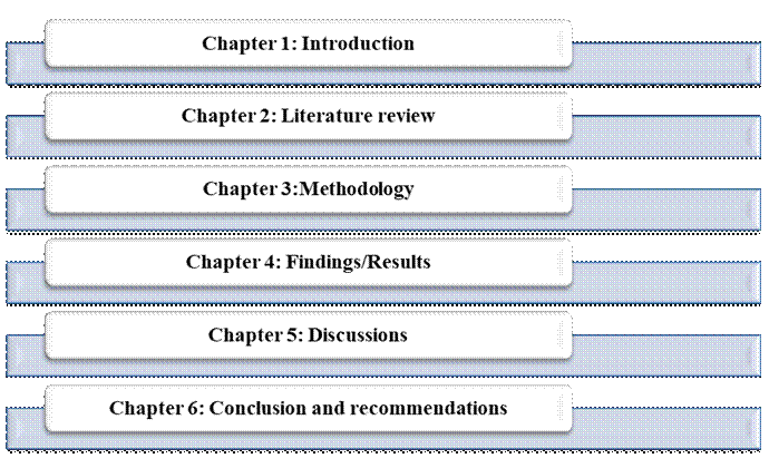 Figure from dissertation sample