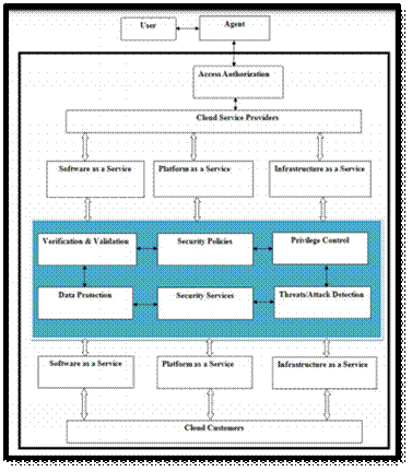 Figure from dissertation sample