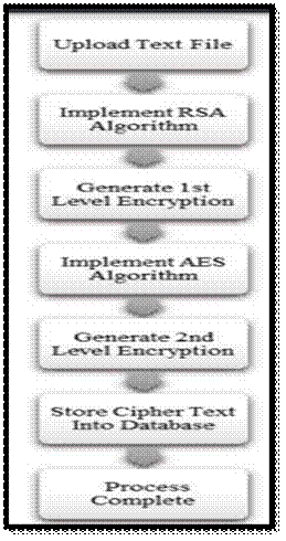 Figure from dissertation sample