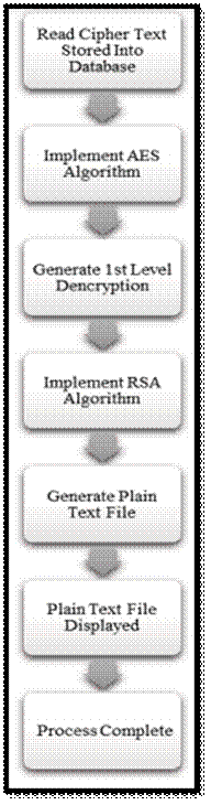 Figure from dissertation sample