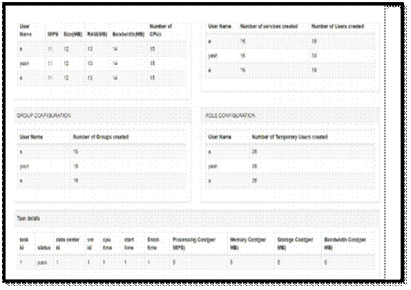 Figure from dissertation sample