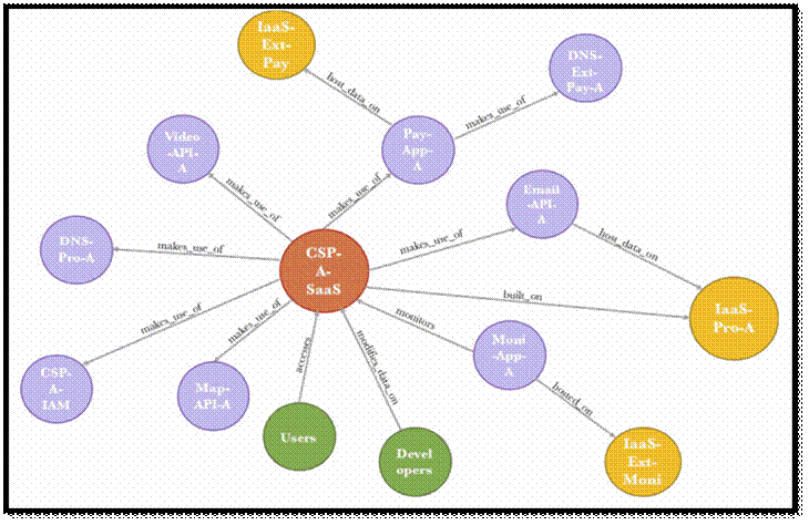 Figure from dissertation sample