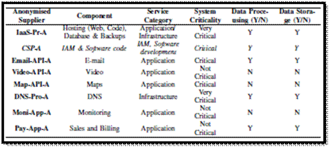 Figure from dissertation sample