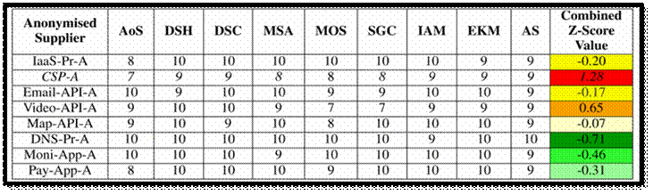 Figure from dissertation sample