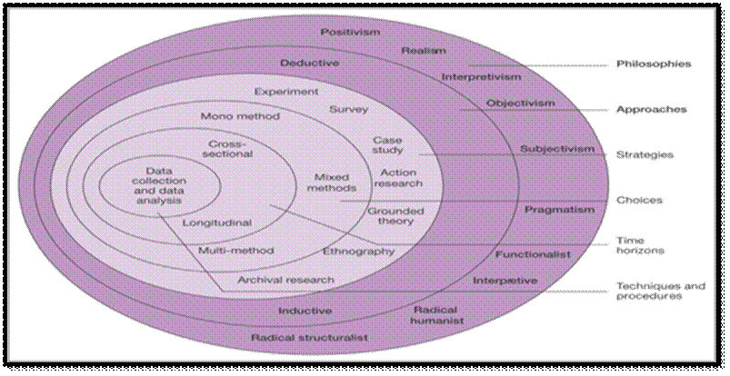 Figure from dissertation sample