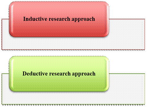 Figure from dissertation sample