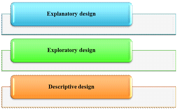 Figure from dissertation sample