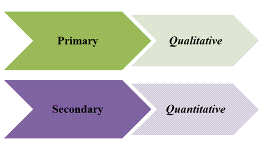 Figure from dissertation sample