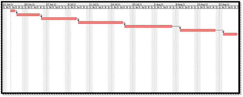Figure from dissertation sample