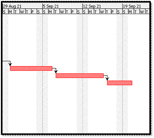 Figure from dissertation sample