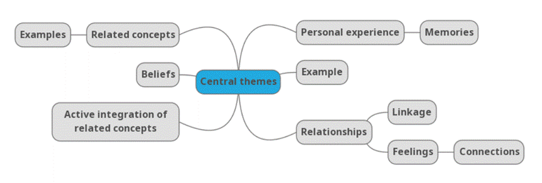 Figure from dissertation sample