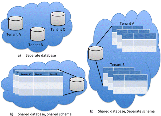 Figure from dissertation sample