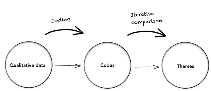 Figure from dissertation sample