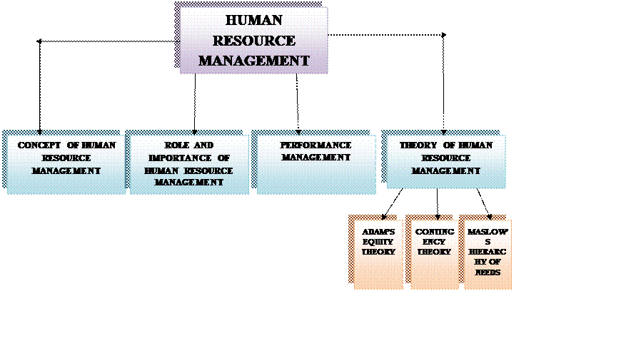 Figure from dissertation sample
