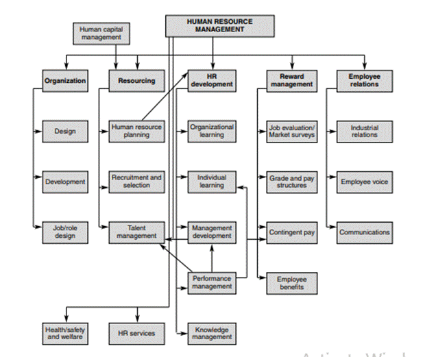 Figure from dissertation sample
