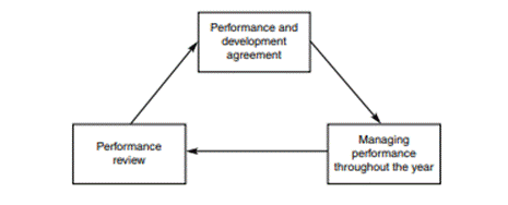 Figure from dissertation sample