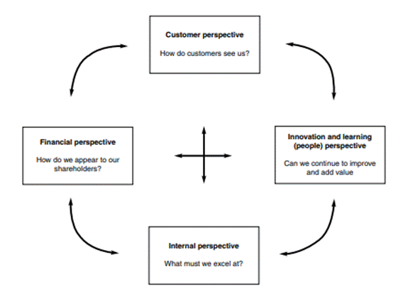 Figure from dissertation sample