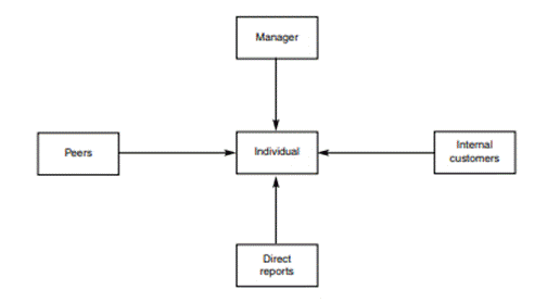 Figure from dissertation sample