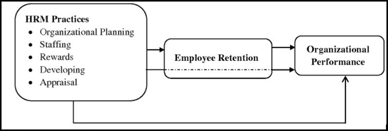 Figure from dissertation sample