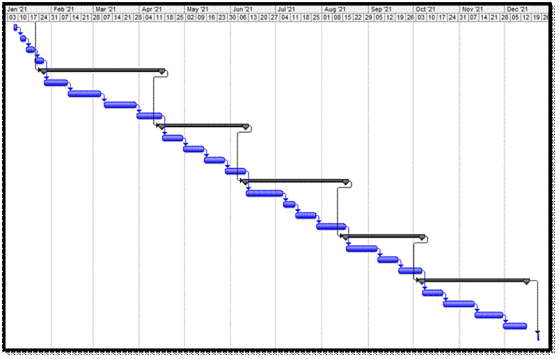 Figure from dissertation sample