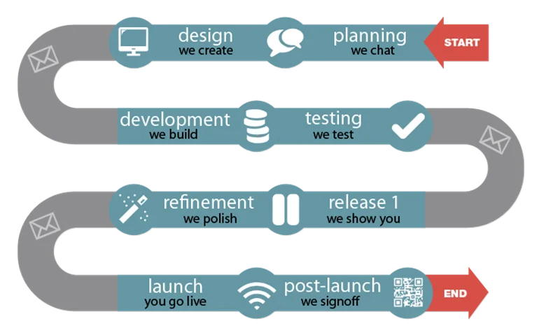 http://www.tolranet.com/assets/public_files/images/timeline.png