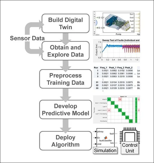 Academic sample illustration