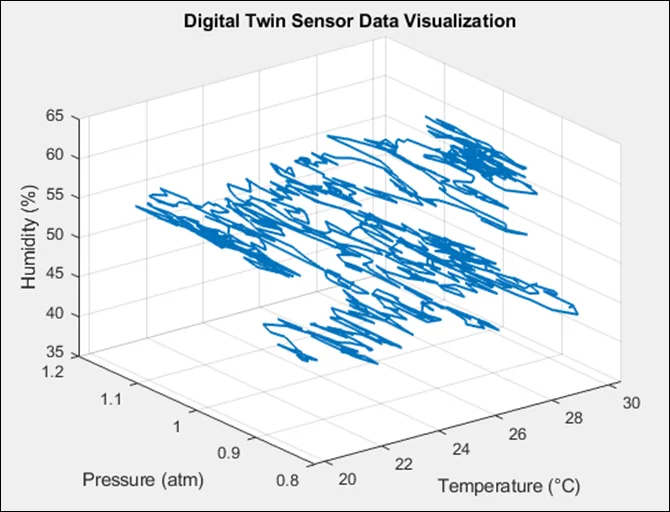 Academic sample illustration