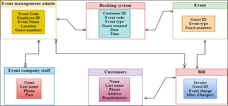 Academic sample illustration