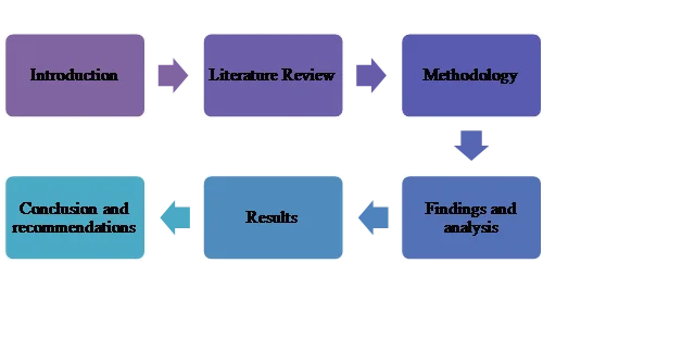 Academic sample illustration
