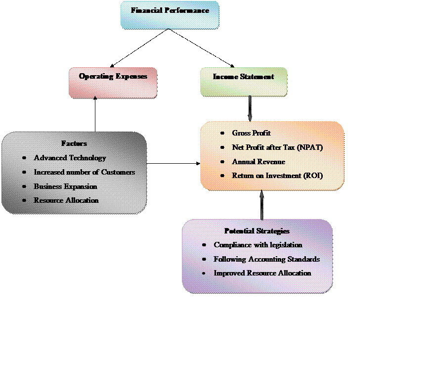 Academic sample illustration