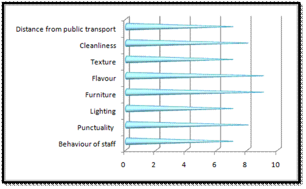 Academic sample illustration