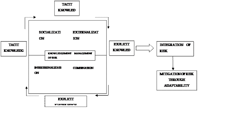 Academic sample illustration