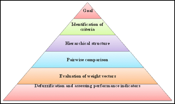 Academic sample illustration