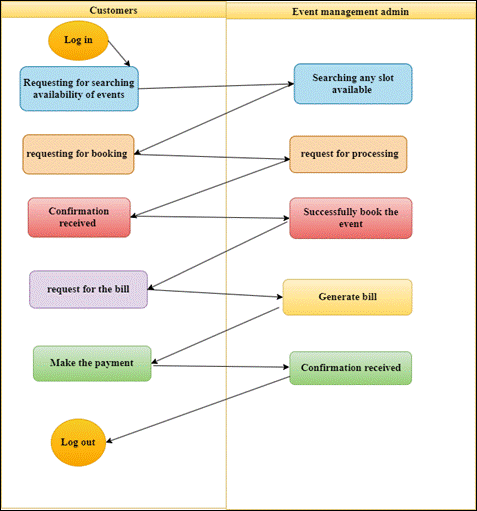Academic sample illustration